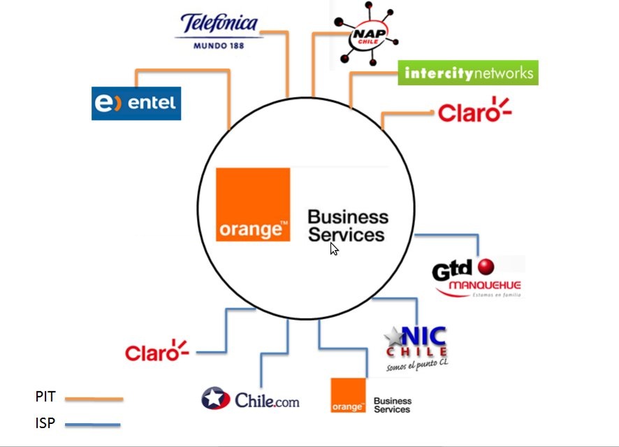 orange Business Chile